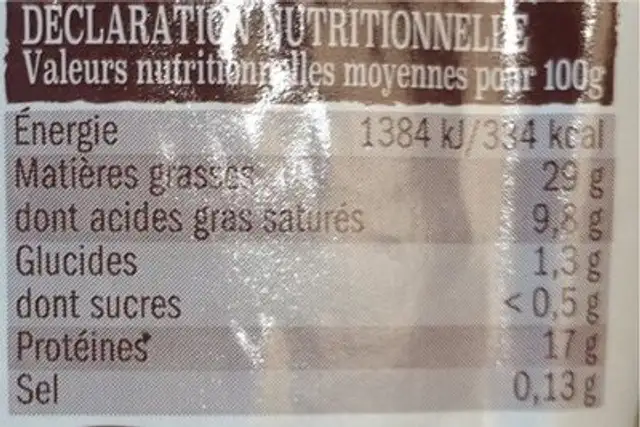 Magret de canard nutrition facts table