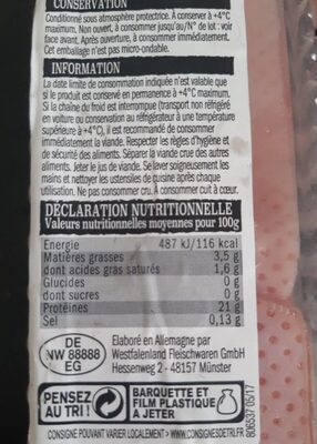 Filet mignon de porc nutrition facts table