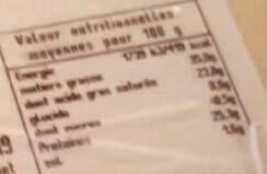 Beaufort nutrition facts table