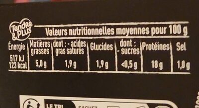 Souris d'agneau nutrition facts table