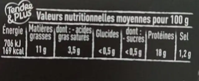 Jambonneau de porc nutrition facts table