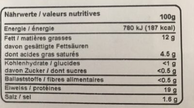 Jambon braisé au four nutrition facts table