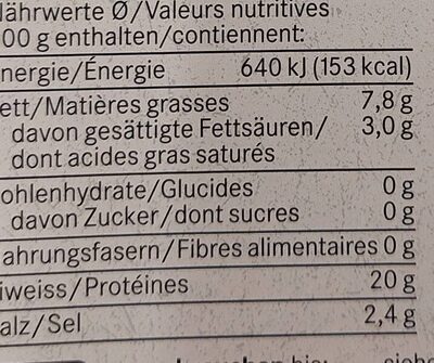 Krustenschinken nutrition facts table