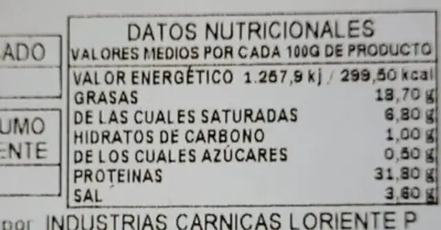 Jamon Serrano a Cuchillo nutrition facts table