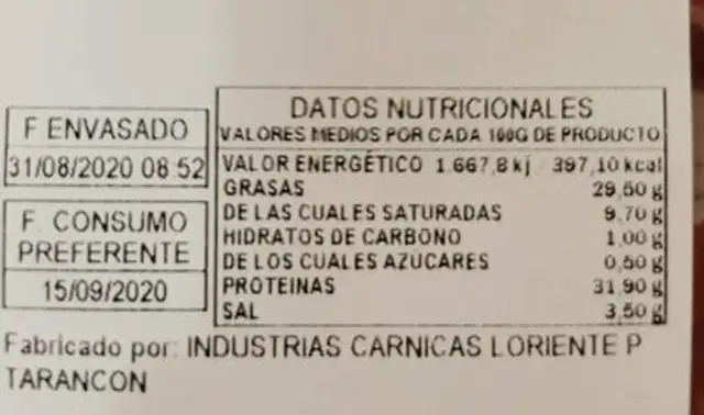 Jamón de cebo ibérico nutrition facts table