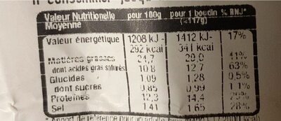 Boudin blanc nutrition facts table