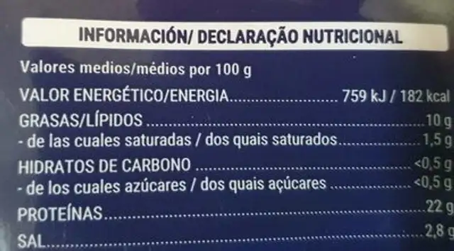 Salmón ahumado nutrition facts table