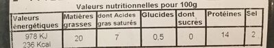 Saucisse catalane supérieure à cuire nutrition facts table