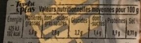 Blanquette de veau nutrition facts table