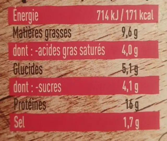 Échine de porc nutrition facts table