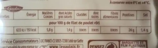Filets de poulet roti nutrition facts table