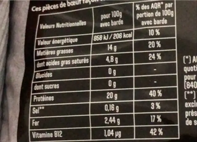 Tournedos nutrition facts table