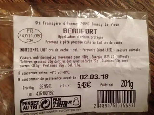 Beaufort ingredients label