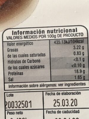 Burger meat ave pollo