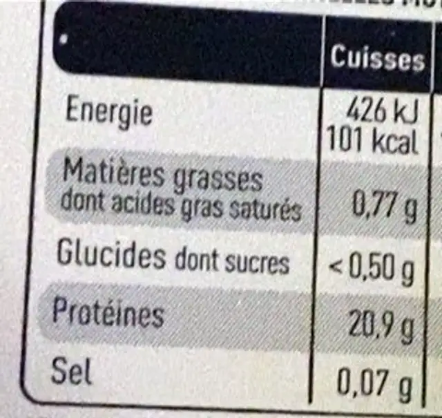 4 Cuisses de lapin nutrition facts table