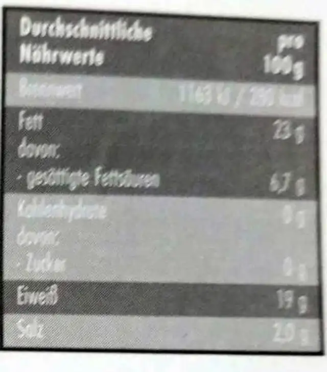Unknown nutrition facts table