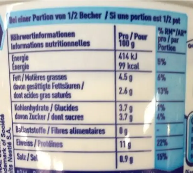 Cottage Cheese nutrition facts table