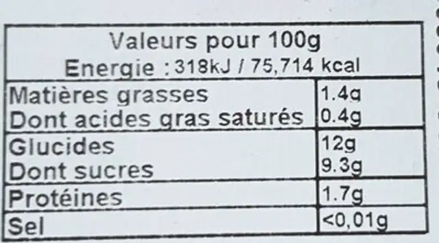 Grenade nutrition facts table