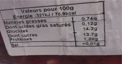 Grenade nutrition facts table