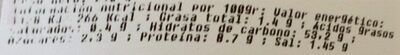 Unknown nutrition facts table