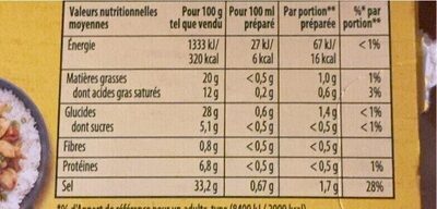 Bouillon de Poule nutrition facts table
