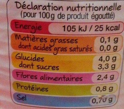 Carrotttes en rondelles nutrition facts table