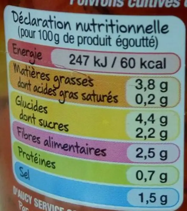 Poivrons grillés nutrition facts table