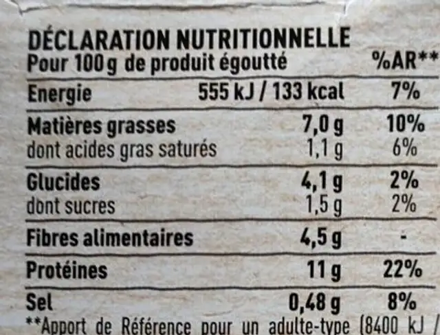 Fèves edamame nutrition facts table