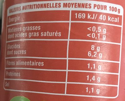 Tomate Caliente Arrabbiata Poivron, Piment nutrition facts table