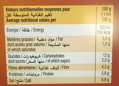 Chili con carne nutrition facts table