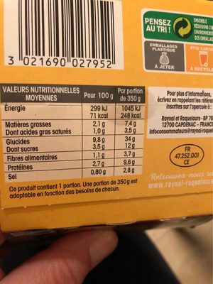 Soupe a l’oignon nutrition facts table