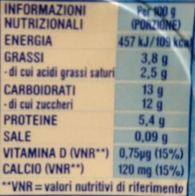 Fruttolo nutrition facts table