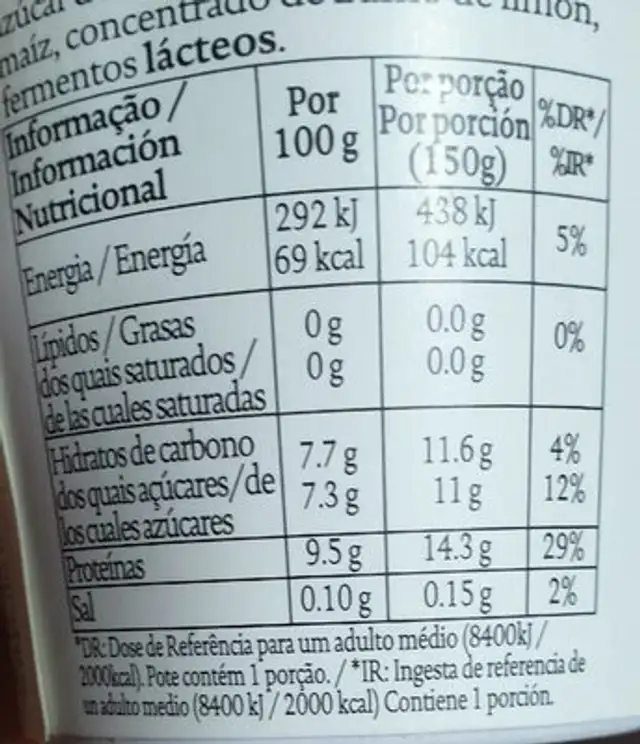Strawberry nutrition facts table