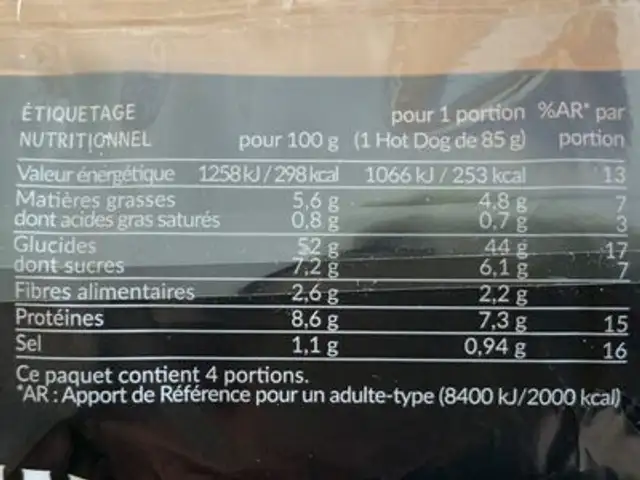 Pain hot dog nutrition facts table