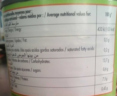 Haricots rouges nutrition facts table