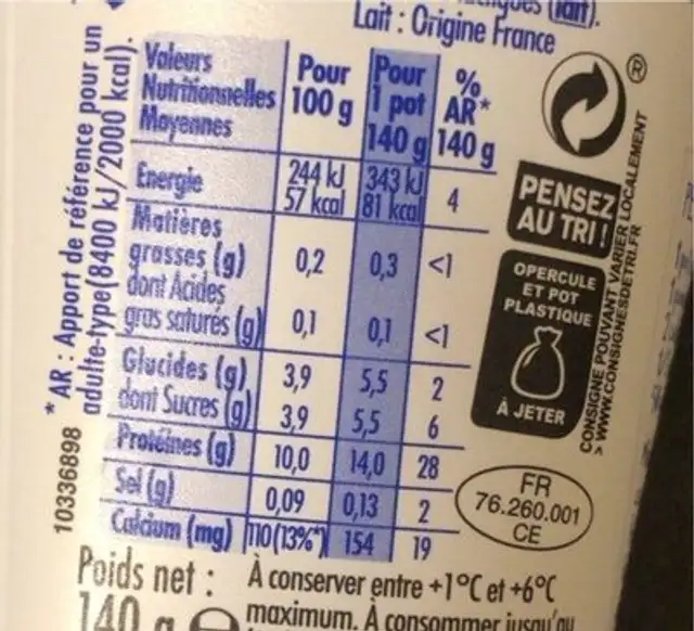 Skir nutrition facts table