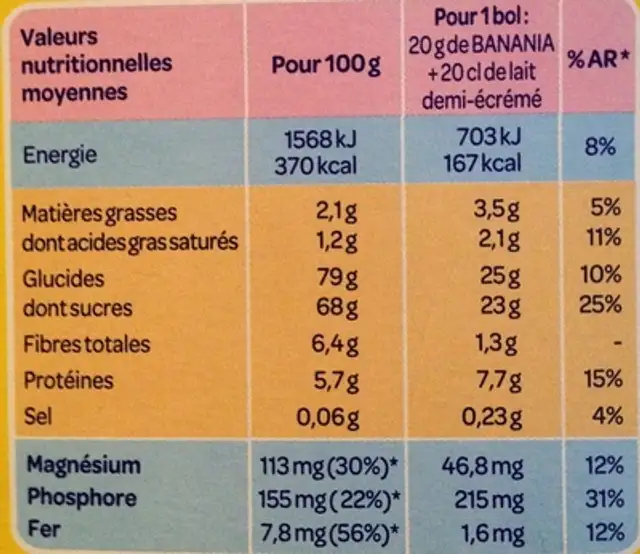 Banania original nutrition facts table