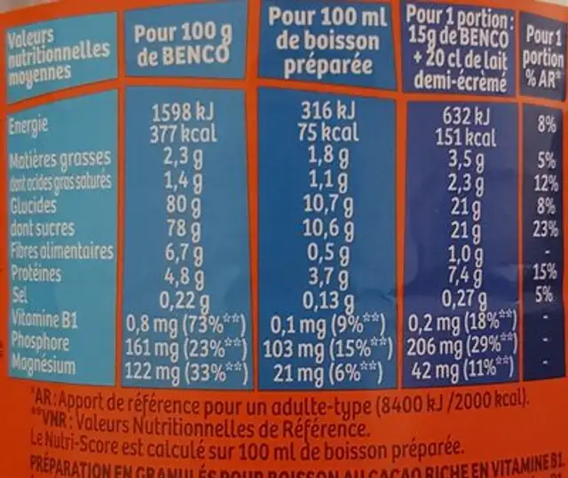 Benco Original nutrition facts table