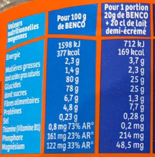 Benco nutrition facts table