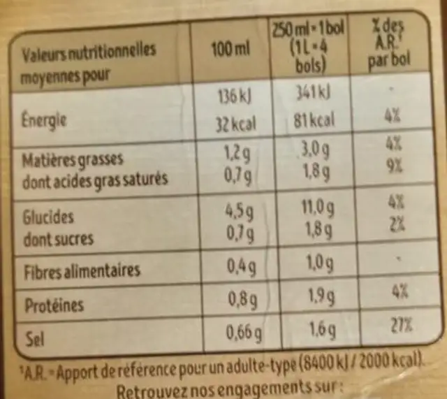 Cèpes & Bolets à la Crème Fraîche nutrition facts table