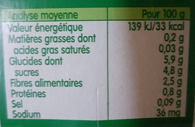 Carottes 2x130g nutrition facts table