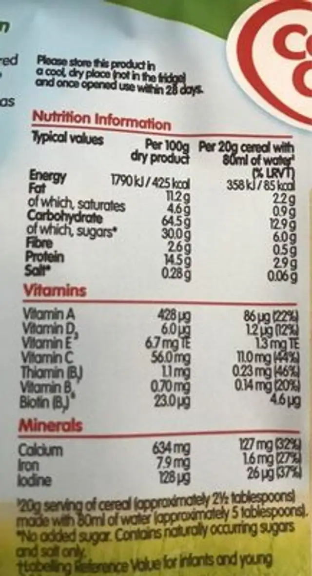 Banana porridge nutrition facts table