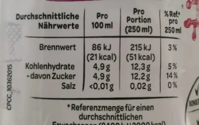Juicy Sommerfrüchte nutrition facts table