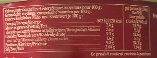 Civet de canard nutrition facts table