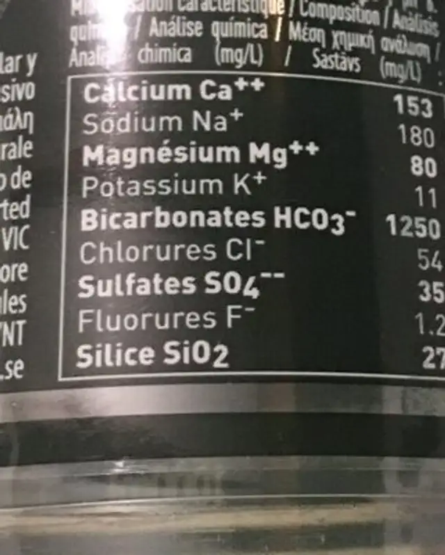 Sparkling Natural Mineral Water nutrition facts table