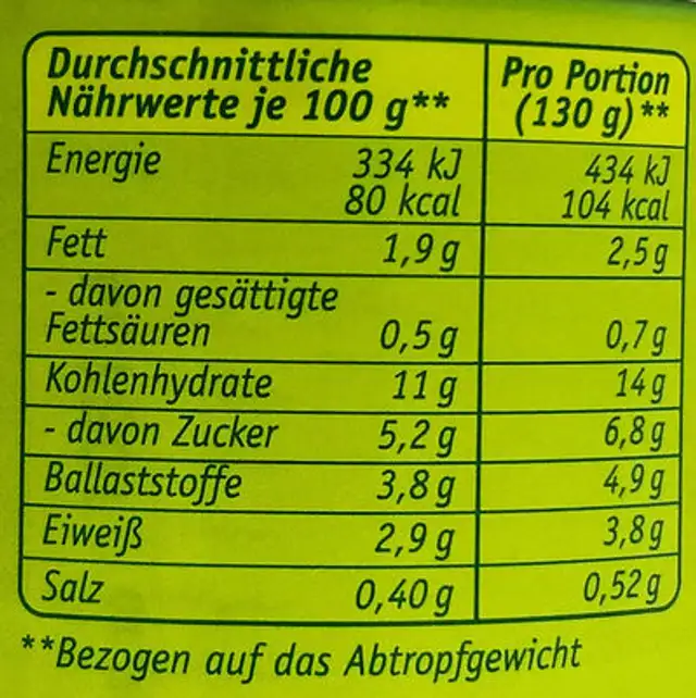Mais nutrition facts table