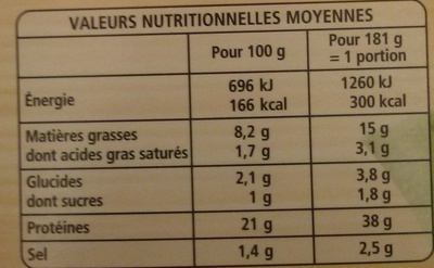 Roast chicken nutrition facts table