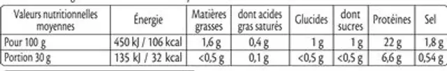Blanc de Poulet - Fumé nutrition facts table