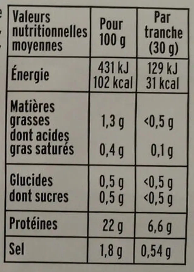 Turkey Breast - Smoked nutrition facts table