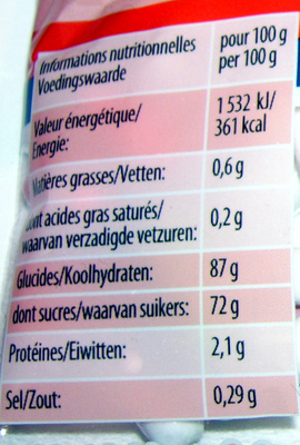 CAR en SAC nutrition facts table